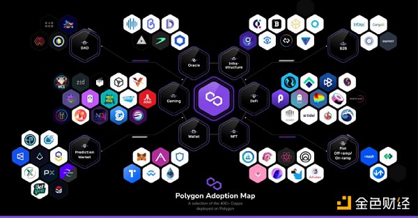 
      金色觀察｜LD Capital：新公鏈進化——制勝關鍵源於自上而下