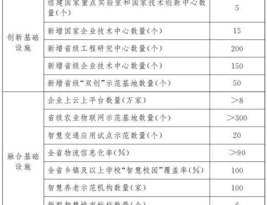 
      BSN賦能《江西省“十四五”新型基礎設施建設規劃》