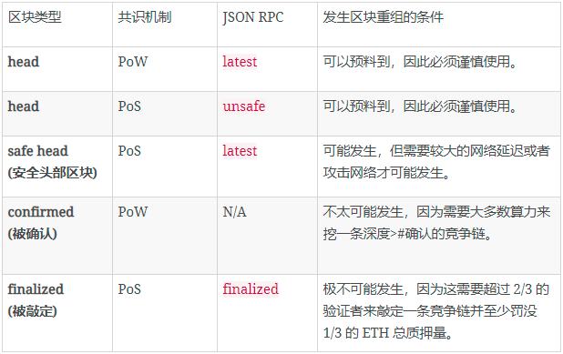 
      以太坊基金會：合並將如何影響以太坊的應用層？