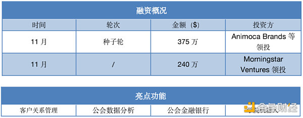 
      機構加碼P2E遊戲公會 橫向對比這四家發現確實有點東西