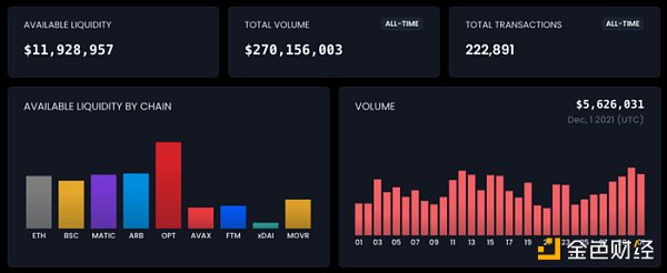 
      金色觀察｜一文讀懂Connext：統一跨鏈流動性