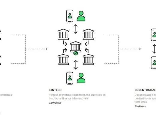 
      Bitwise 發布 DeFi 展望：預測未來十年 DeFi 會像亞馬遜一樣顛覆市場