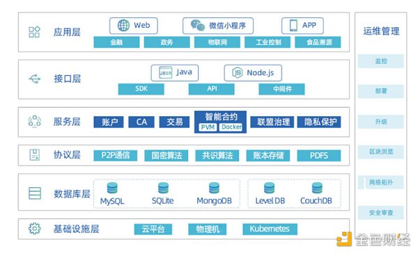 
      金色觀察 | 一文讀懂衆享聯盟鏈