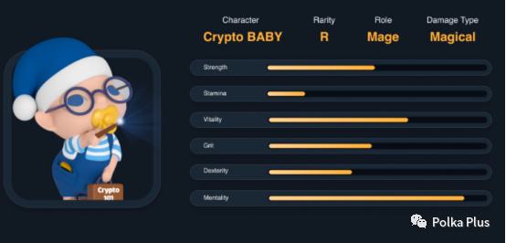 
      BSC的第一款Baby Metaverse區塊鏈遊戲《The Crypto You》