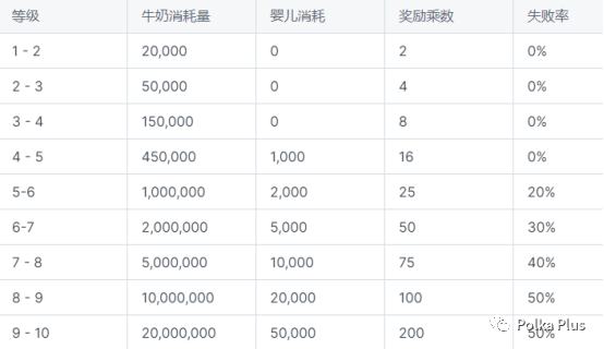 
      BSC的第一款Baby Metaverse區塊鏈遊戲《The Crypto You》