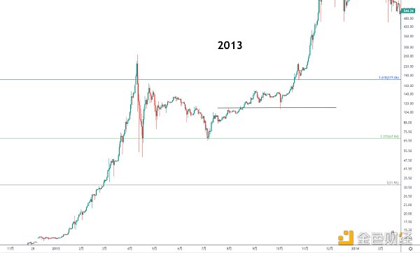 
      金色趨勢丨知史鑑今 中期調整可能是機會