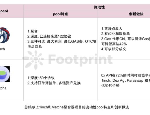 
      一文縱覽CEX到DEX過程的演化(深度好文)