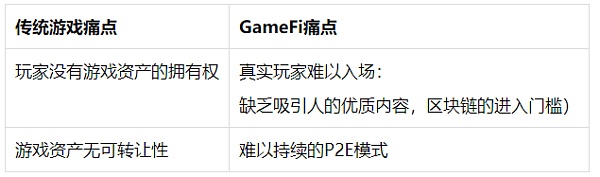 
      從Defi和Gamefi角度看Big Time Studios