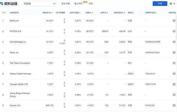 
      比特幣一度暴跌20% 至少40萬人爆倉 華人新首富身家蒸發超100億