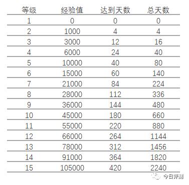 
      Rarity遊戲一個正在去中心化的鏈遊