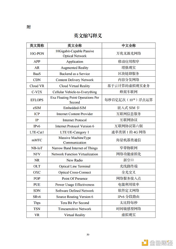 
      工信部印發《“十四五”信息通信行業發展規劃》區塊鏈被重點提及