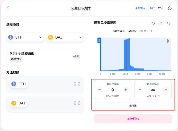 
      深入分析 Uniswap V3 流動性供應的數學原理