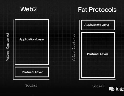 
      web3.0的超級 Dapp 會是啥樣？