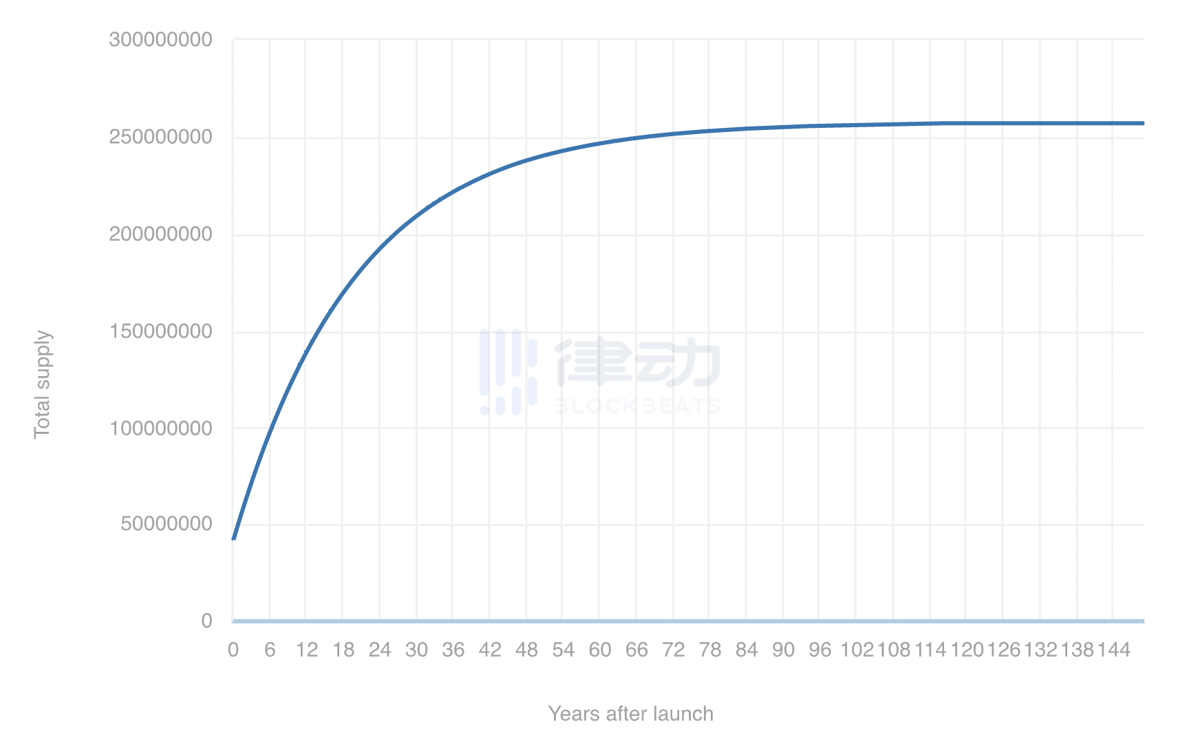 
      Iron Fish：以二战加密語「潛艇」命名的隱私項目