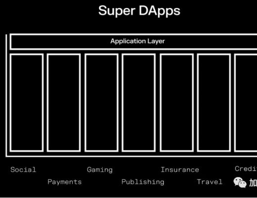 
      web3.0的超級 Dapp 會是啥樣？