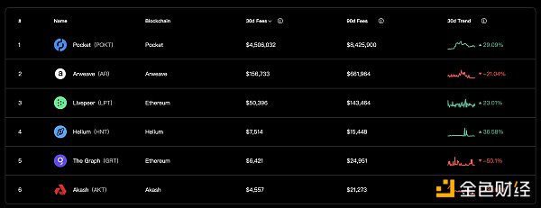 
      金色觀察｜一文讀懂Web3 Index：另類追蹤web3網絡價值