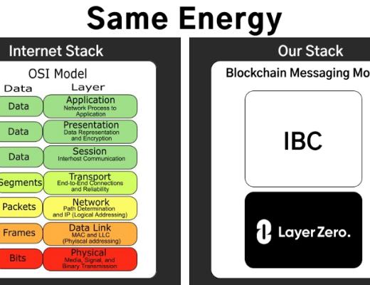 
      一文了解LayerZero如何將IBC帶入以太坊EVM世界