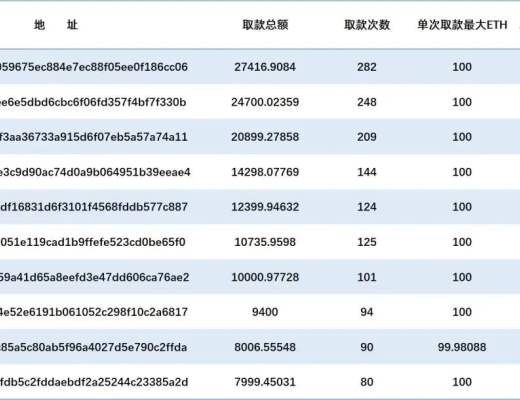 
      Tornado.Cash交易隱私性觀察報告