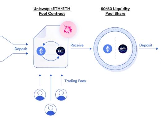 
      從“DeFi之夏”到“DeFi 2.0” 流動性激勵方案的改進