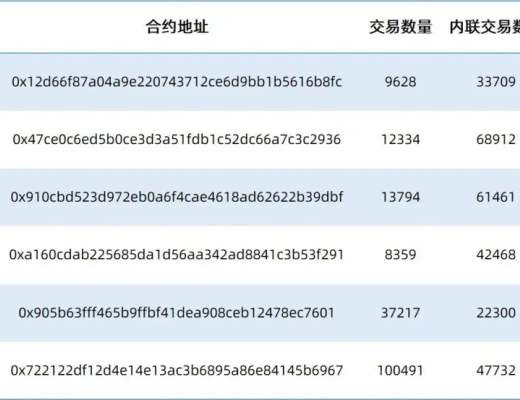 
      Tornado.Cash交易隱私性觀察報告