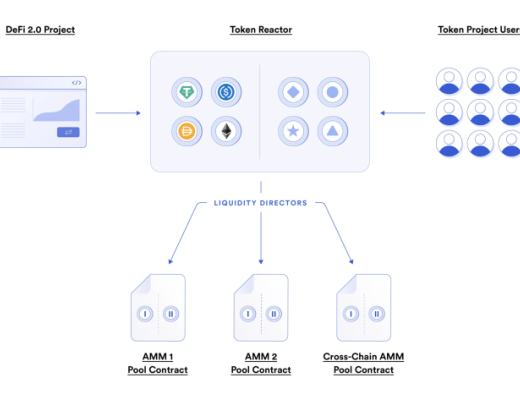 
      從“DeFi之夏”到“DeFi 2.0” 流動性激勵方案的改進