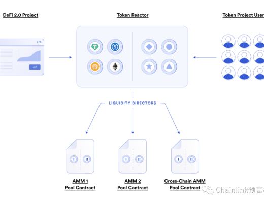 
      一文讀懂DeFi 2.0及其流動性激勵機制