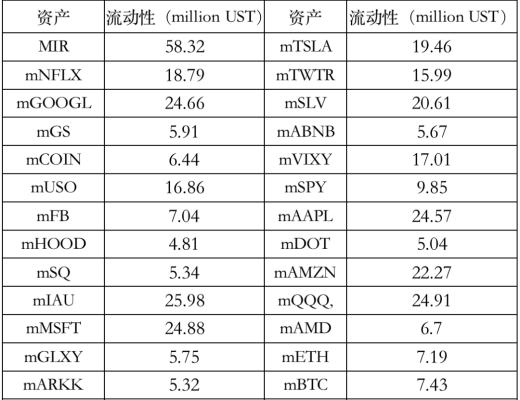 
      Mirror protocol：簡單精悍的合成資產