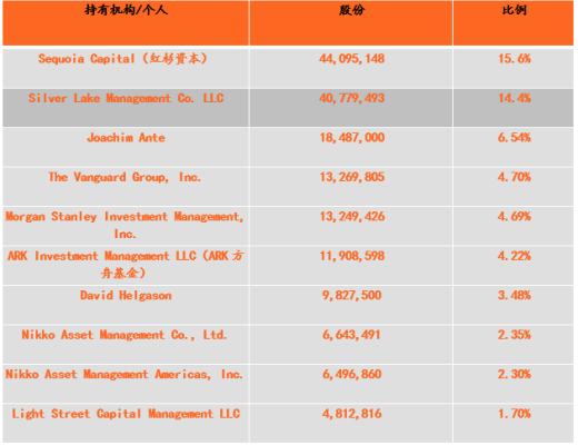 
      關注元宇宙底層技術的Unity