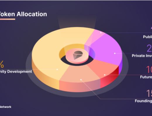 
      Gelato Network：面向自動化的Web3世界