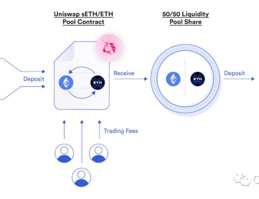 
      一文讀懂DeFi 2.0及其流動性激勵機制