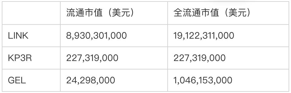 
      Gelato Network：面向自動化的Web3世界