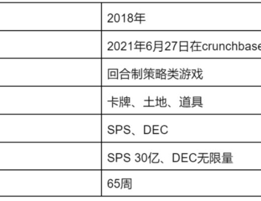 
      GameFi體驗記錄：Splinterlands