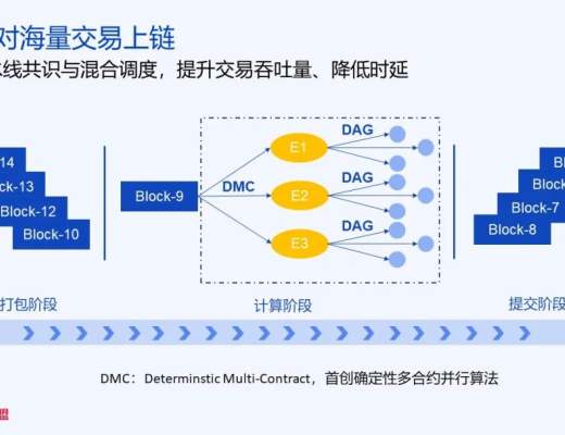 
      FISCO BCOS v3.0核心特性與技術實現