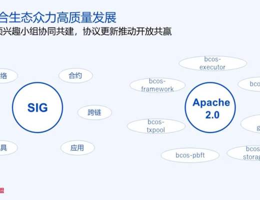 
      FISCO BCOS v3.0核心特性與技術實現