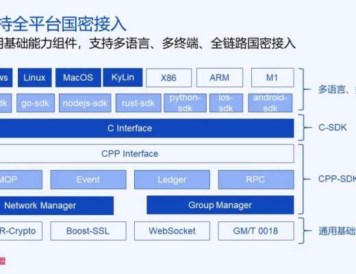 
      FISCO BCOS v3.0核心特性與技術實現