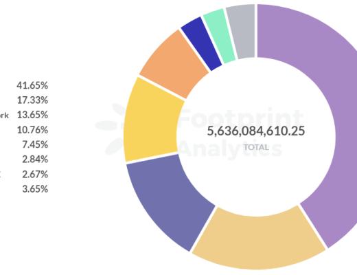 
      Arbitrum TVL為何能在 Layer2 中引領風騷？