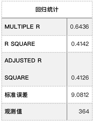 
      Uniswap價格與收入的關聯性研究