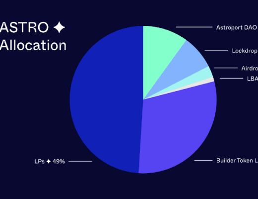 
      衝Astroport頭礦：Terra生態中頂流DEX开啓token預挖