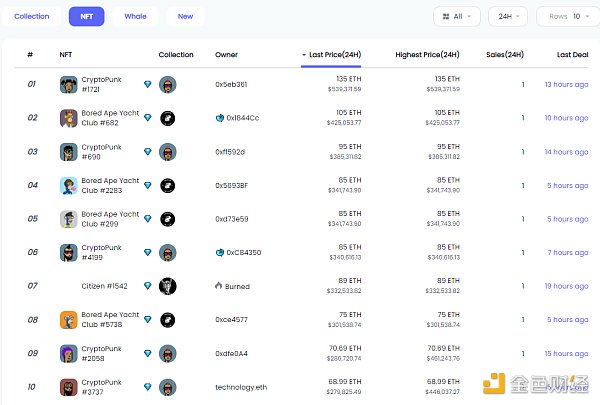 
      金色Web3.0日報 | 馬斯克發推提及NFT