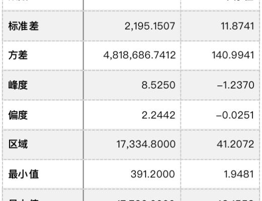 
      Uniswap價格與收入的關聯性研究