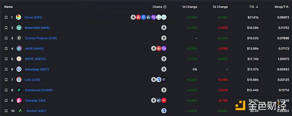 
      金色Web3.0日報 | 馬斯克發推提及NFT