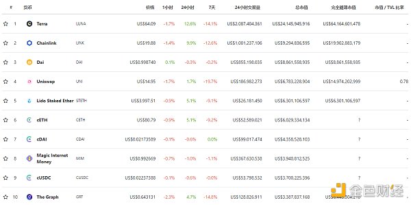 
      金色Web3.0日報 | 馬斯克發推提及NFT