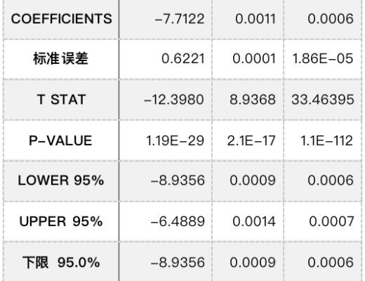 
      Uniswap價格與收入的關聯性研究