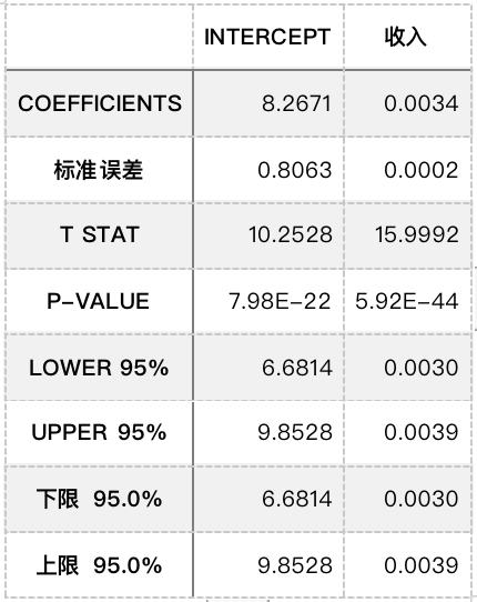 
      Uniswap價格與收入的關聯性研究