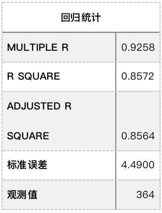 
      Uniswap價格與收入的關聯性研究