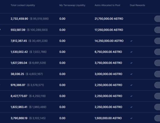 
      衝Astroport頭礦：Terra生態中頂流DEX开啓token預挖