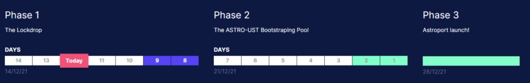 
      衝Astroport頭礦：Terra生態中頂流DEX开啓token預挖