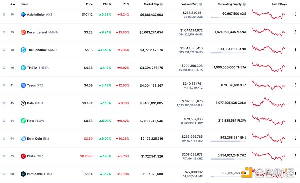 
      金色Web3.0日報 | 馬斯克發推提及NFT