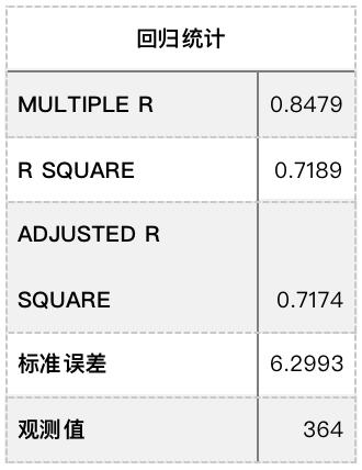 
      Uniswap價格與收入的關聯性研究