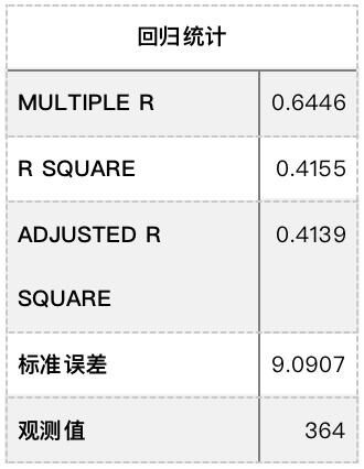 
      Uniswap價格與收入的關聯性研究